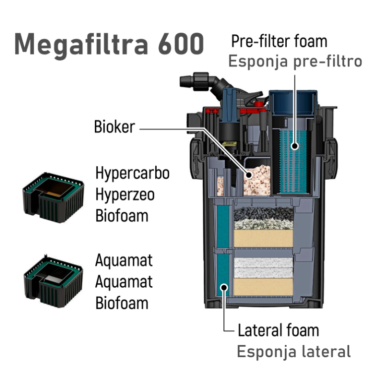 Sicce Megafiltra 600 - Imagen 2